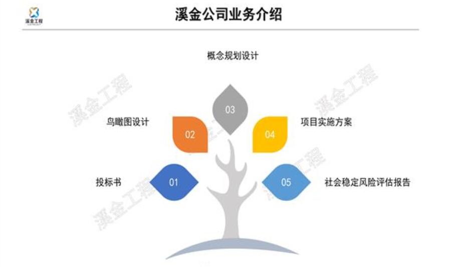  潍坊市提供项目建议书专业服务